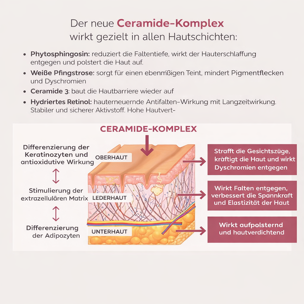 Ceramide-Komplex - HAUTVERDICHTENDE CREME - Reichhaltige Textur