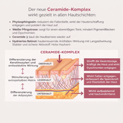 Ceramide-Komplex - HAUTVERDICHTENDE CREME - Reichhaltige Textur